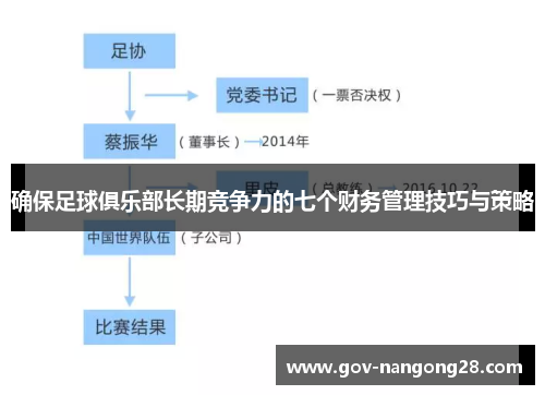 确保足球俱乐部长期竞争力的七个财务管理技巧与策略