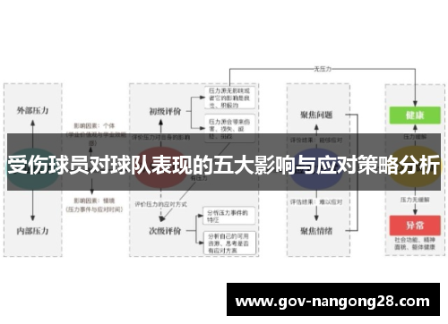受伤球员对球队表现的五大影响与应对策略分析